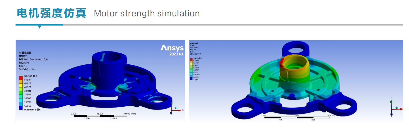 motor strength simulation.png